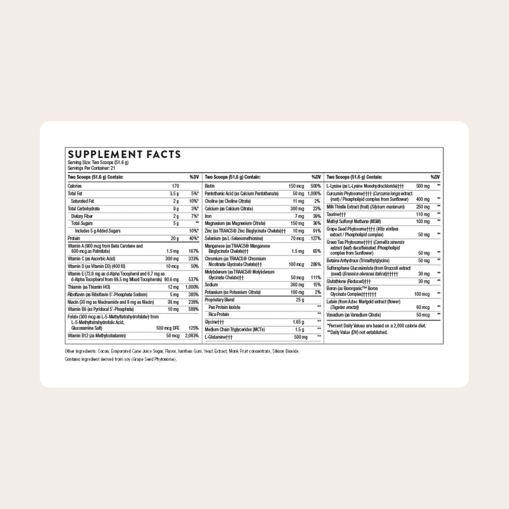 Thorne MediClear-SGS multivitamin-mineral profile illustrates complete daily nutrient support.