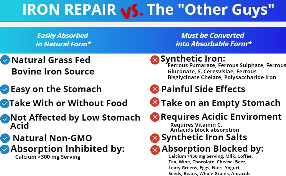 Three Arrows Iron Repair family use scenario for versatile support.