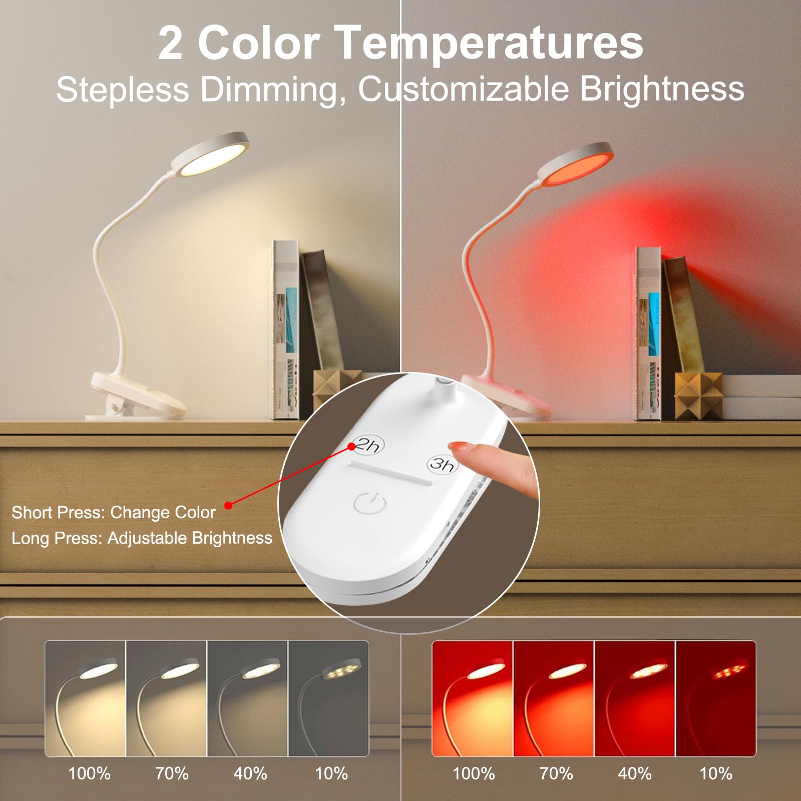 Threnthos USB-powered clip-on design attached to a desk or shelf