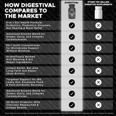Thrival Digestival packaging box presenting an all-in-one gut health solution.