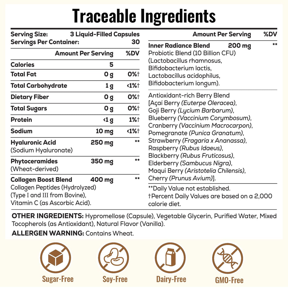 ThrivyThystle 19-in-1 complex shows phytoceramides for skin moisture.