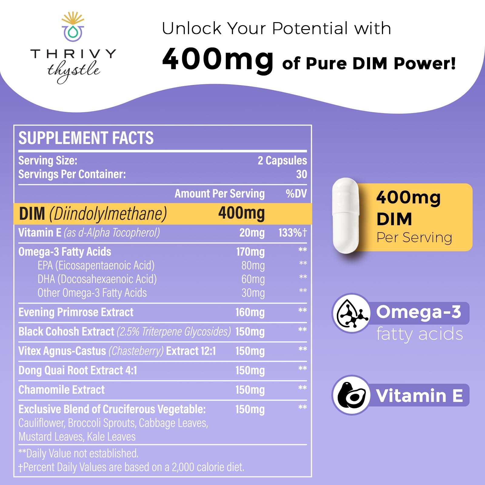ThrivyThystle DIM capsules closeup showing 400 mg per capsule convenience.