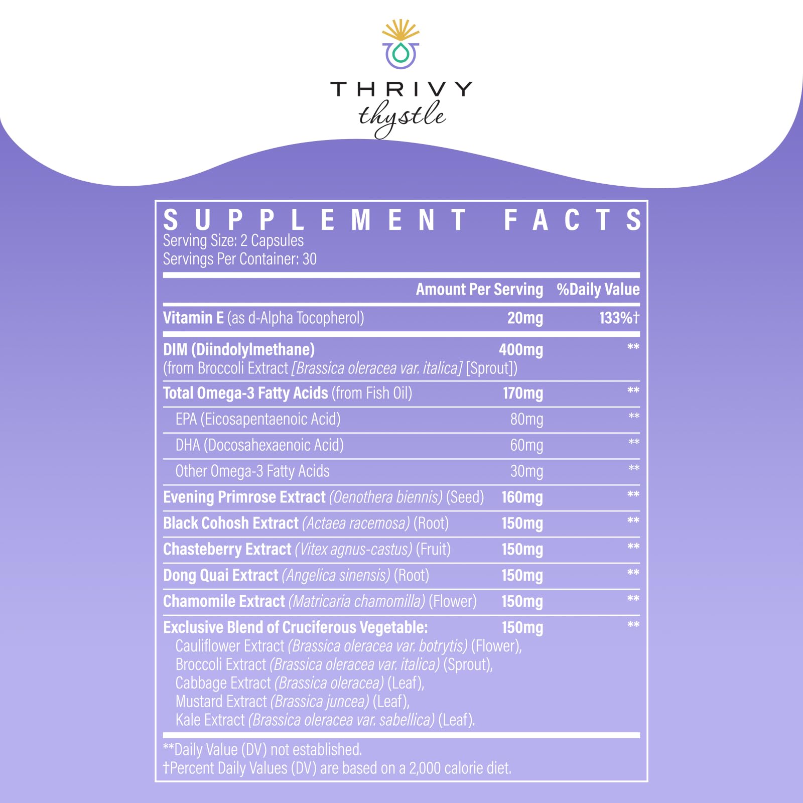 ThrivyThystle liposomal DIM capsules close-up illustrating convenient daily supplement use.
