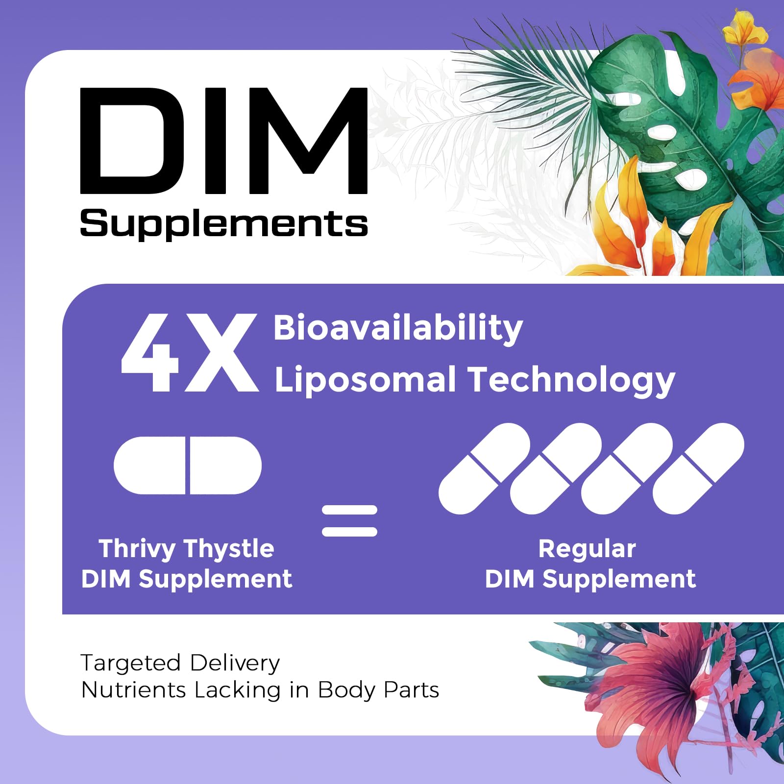 Packaging of ThrivyThystle DIM showing non-GMO and gluten-free features