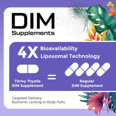 Packaging of ThrivyThystle DIM showing non-GMO and gluten-free features
