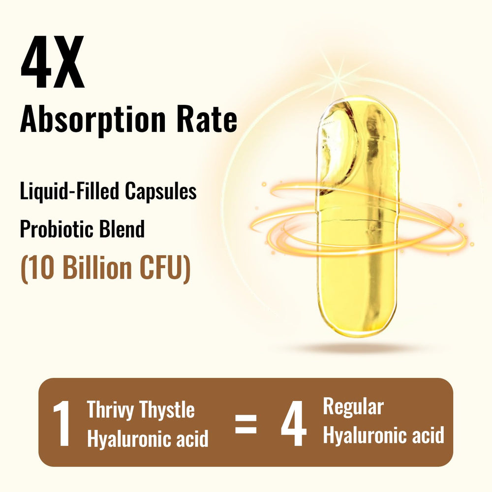 ThrivyThystle liquid capsule close-up illustrates enhanced absorption.