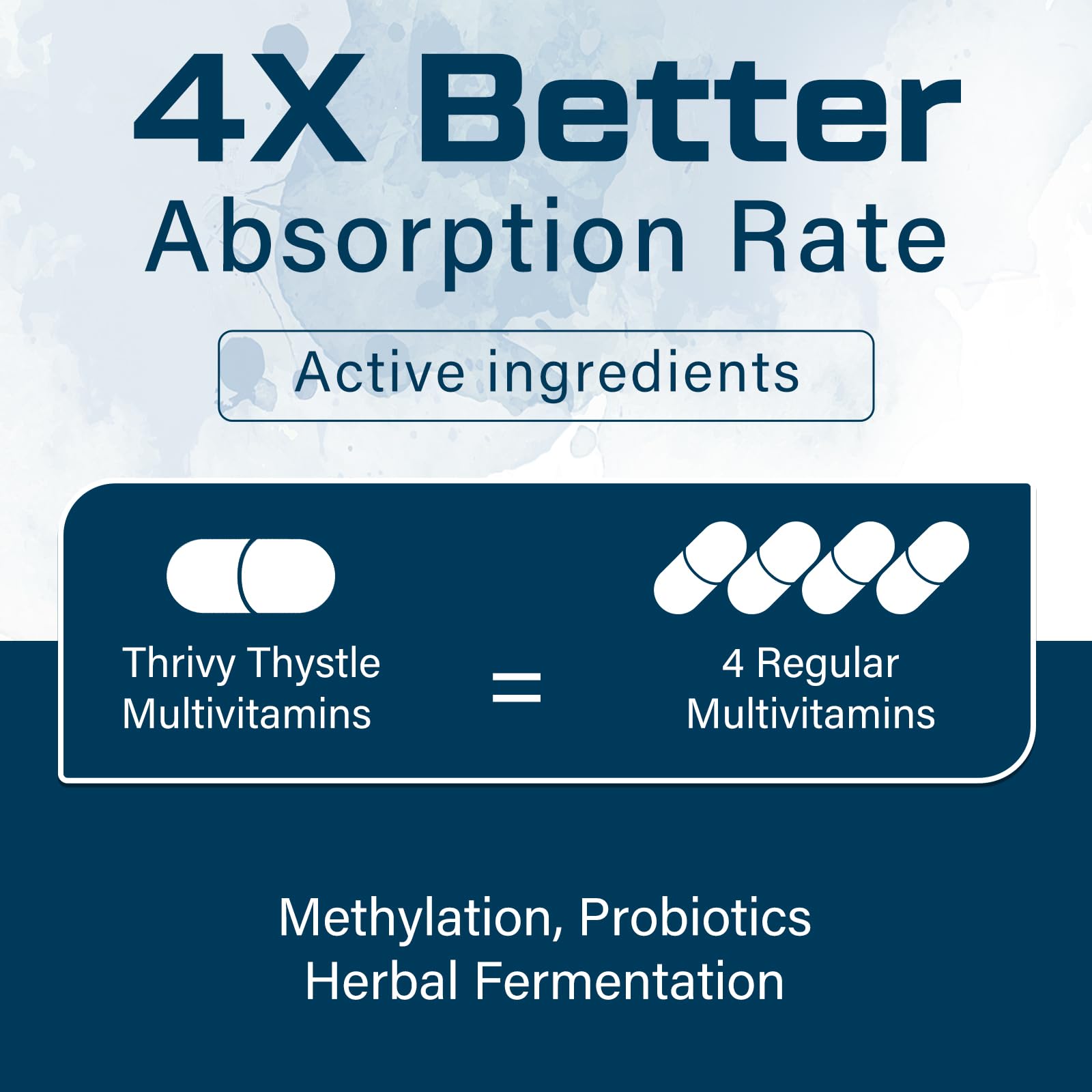 Omega-3 and CoQ10 softgels potential heart and overall wellness support