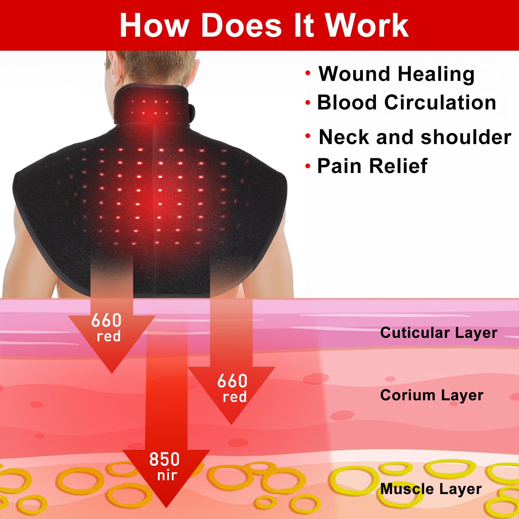 TIAXU ergonomic shoulder-neck wrap designed for precise targeted therapy