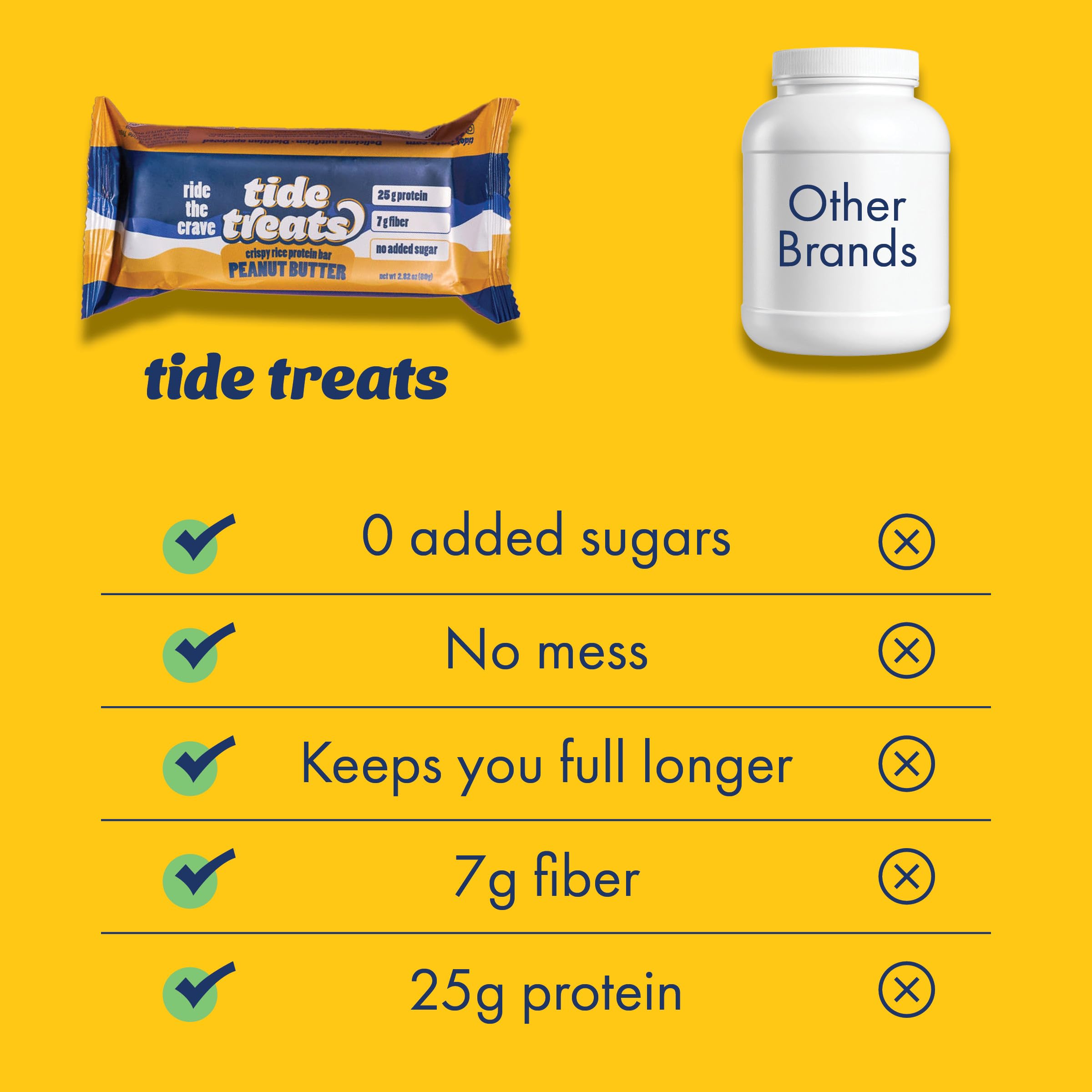 TideTreats Fiber-rich bar highlights 7 g of prebiotic fiber for fullness.