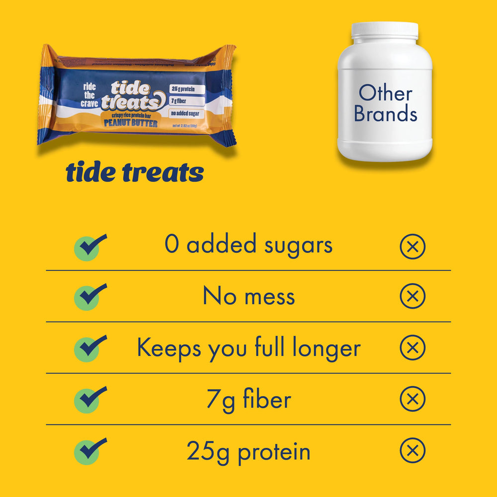 TideTreats Fiber-rich bar highlights 7 g of prebiotic fiber for fullness.