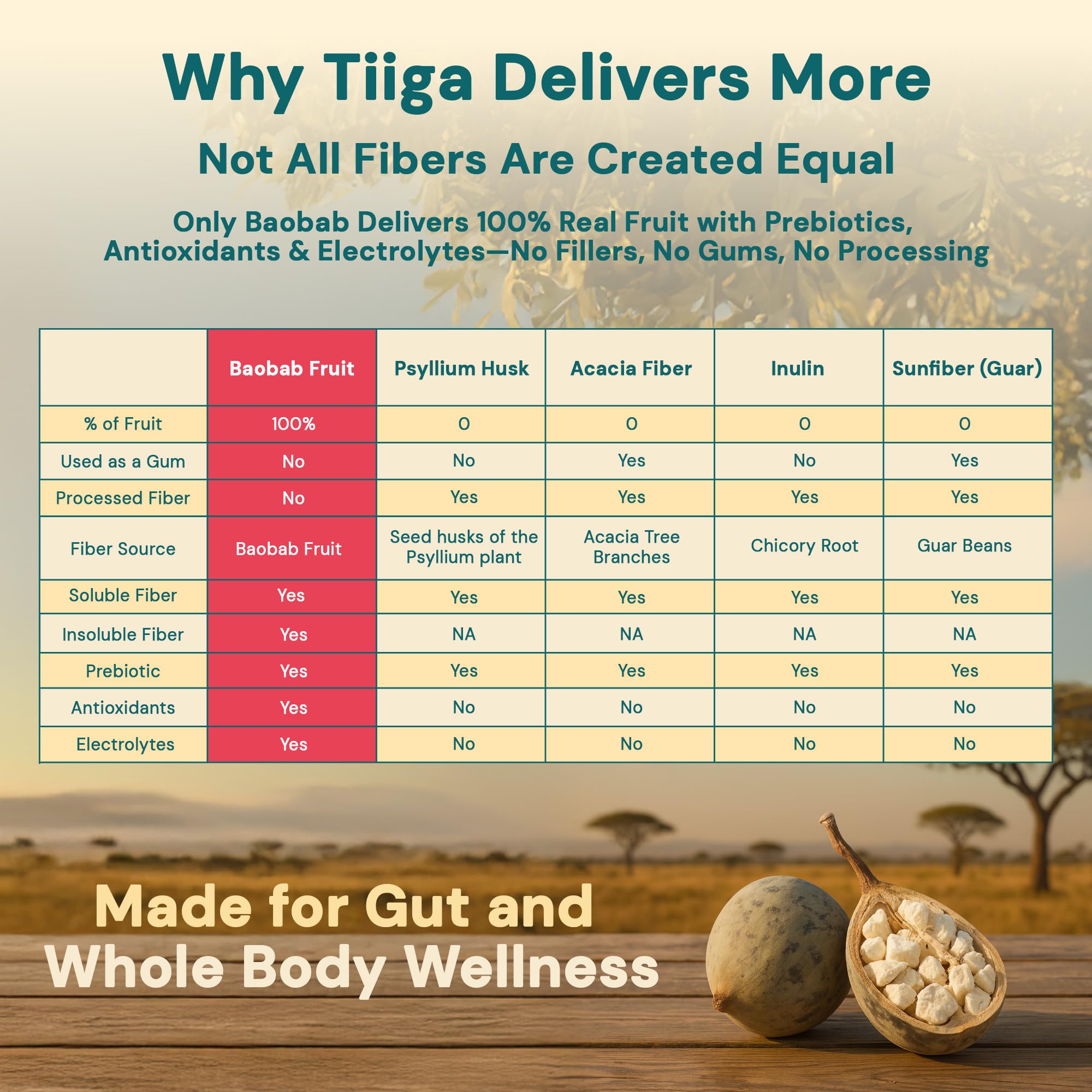 Pouring Tiiga mix into water shows easy integration into daily routine.
