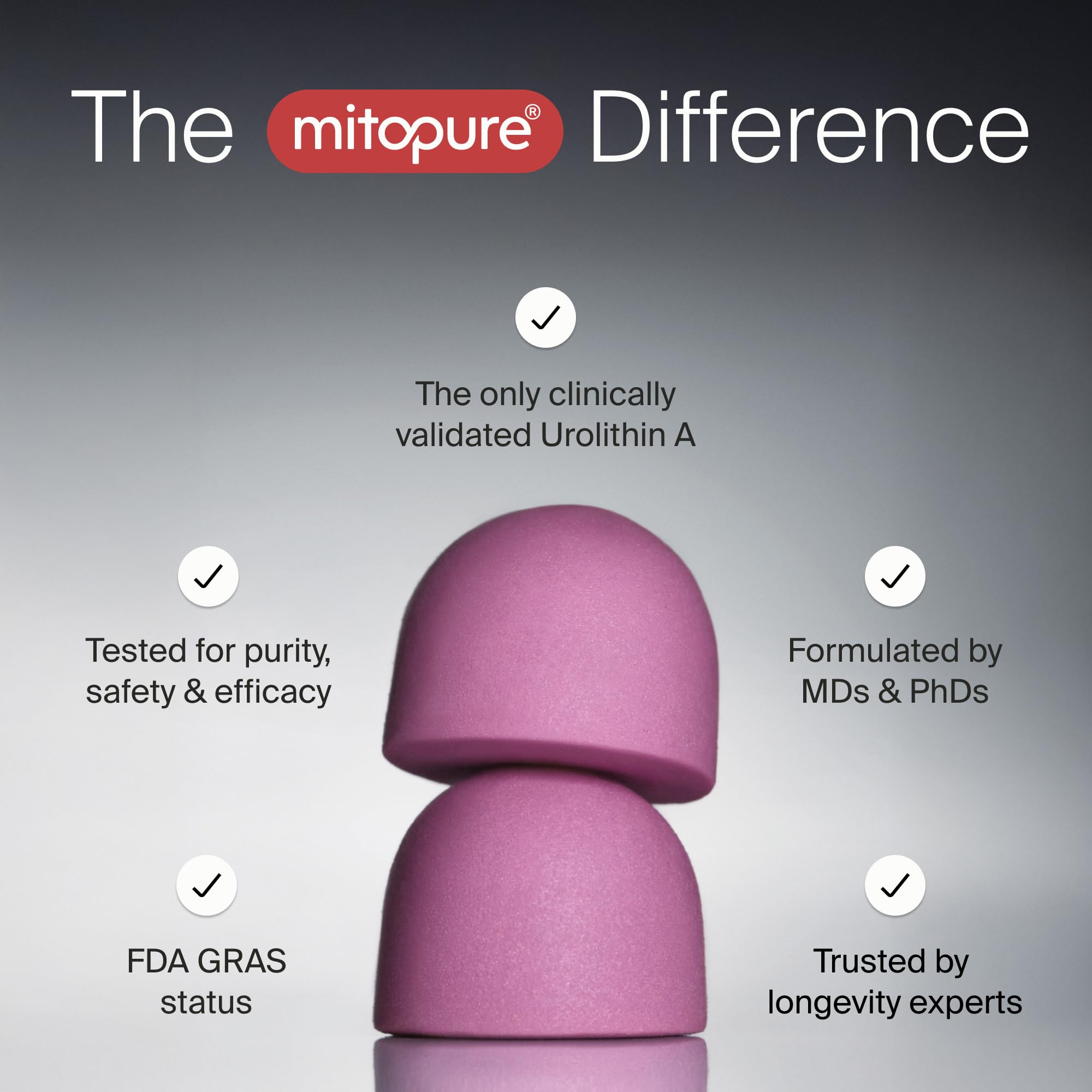 Timeline Mitopure Urolithin A Gummies clinical-trial graph highlights years of research.