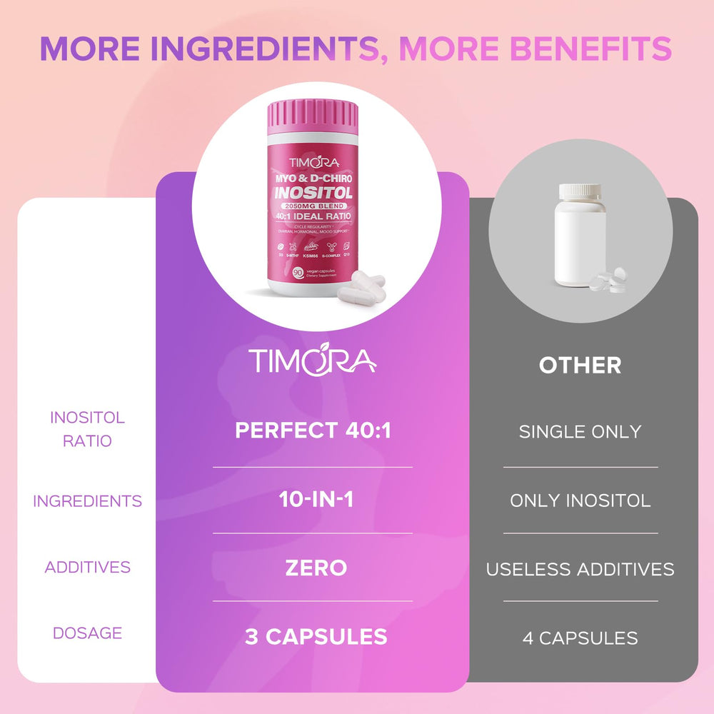 TIMORA Active Folate 5-MTHF tablet close-up essential prenatal support
