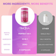 TIMORA Active Folate 5-MTHF tablet close-up essential prenatal support