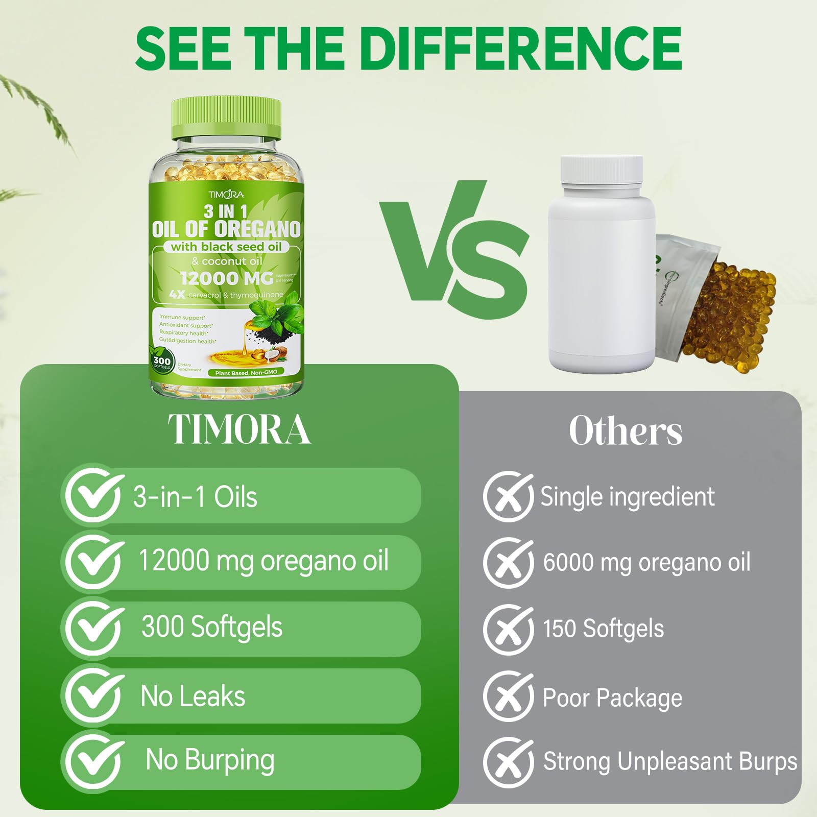 Two softgels daily dosage shown for TIMORA.