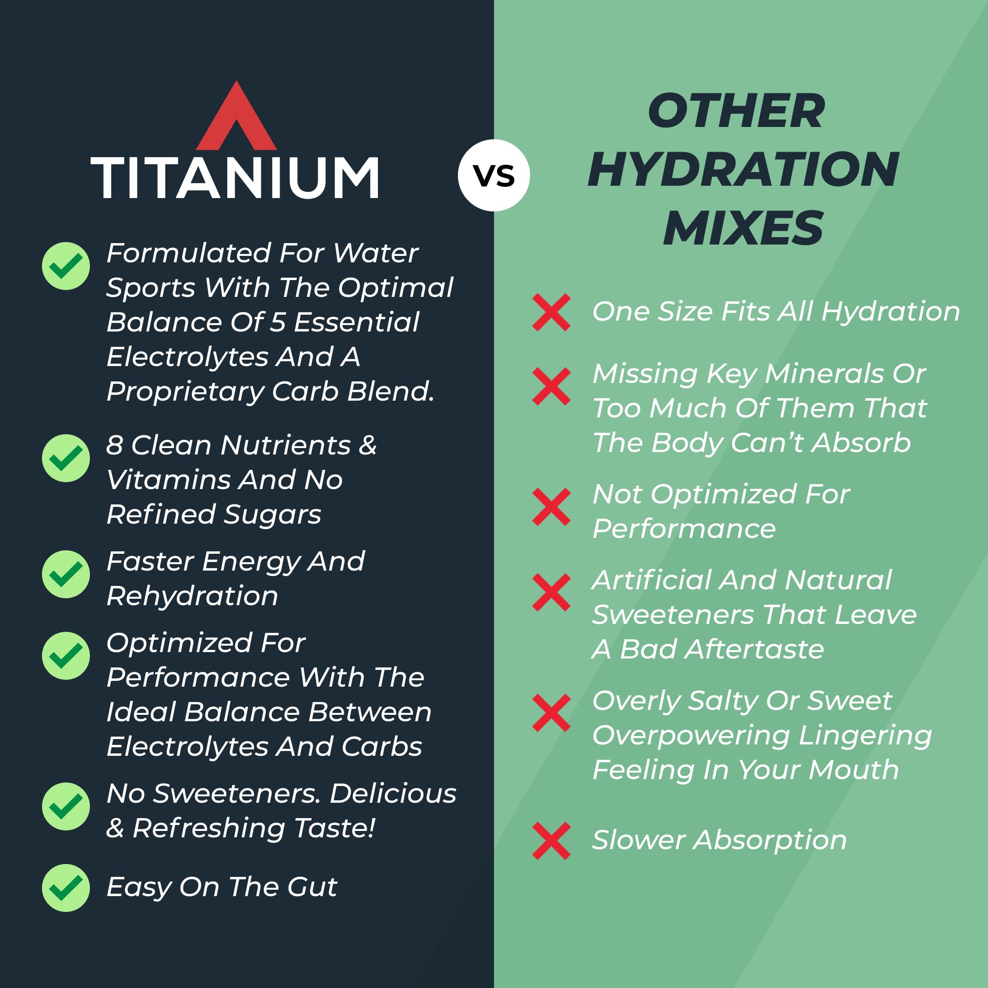 TITANIUM AIR electrolyte tub emphasizes minerals per scoop for rehydration support.