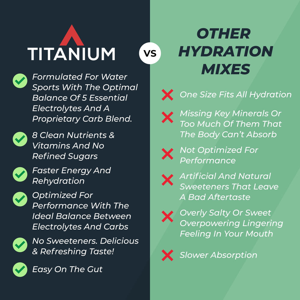 TITANIUM AIR electrolyte tub emphasizes minerals per scoop for rehydration support.