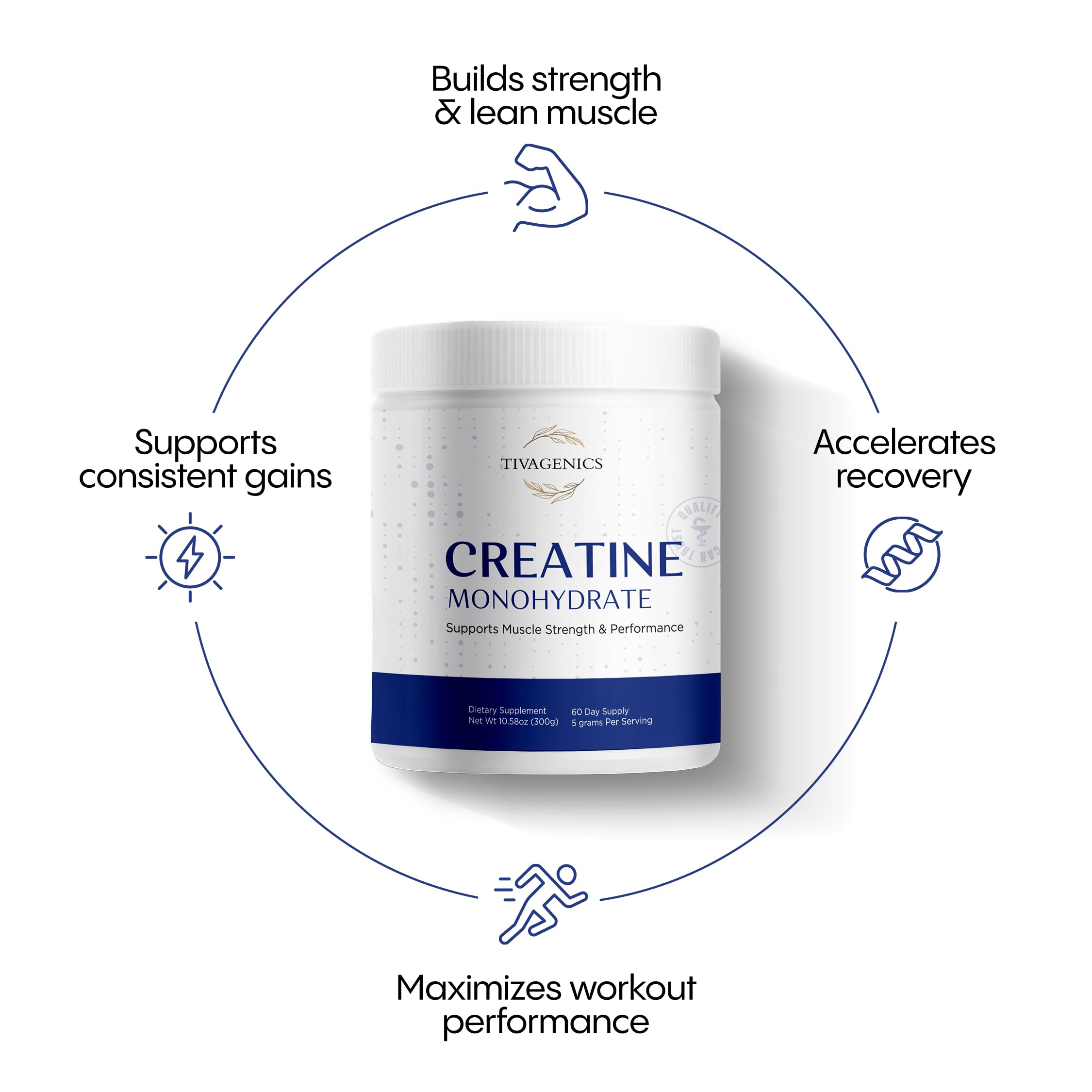 TIVAGENICS creatine powder jar closeup showing clean formula