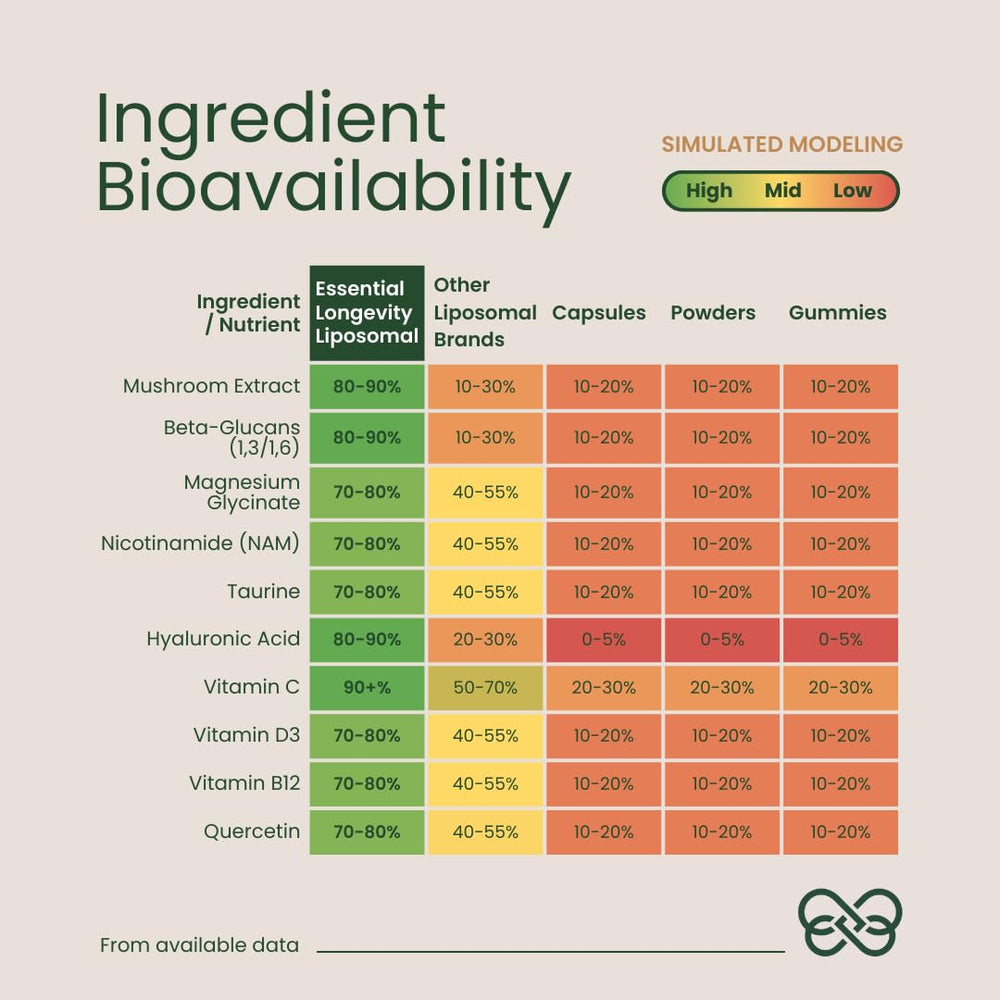 TMW Essential Longevity sachet on kitchen counter offers effortless daily wellness.