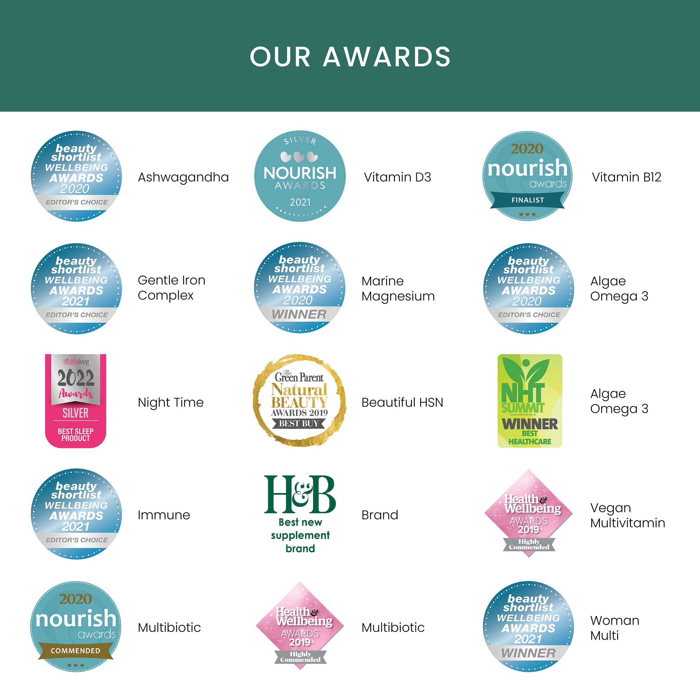 Together Ashwagandha ingredients panel highlights high withanolide content.