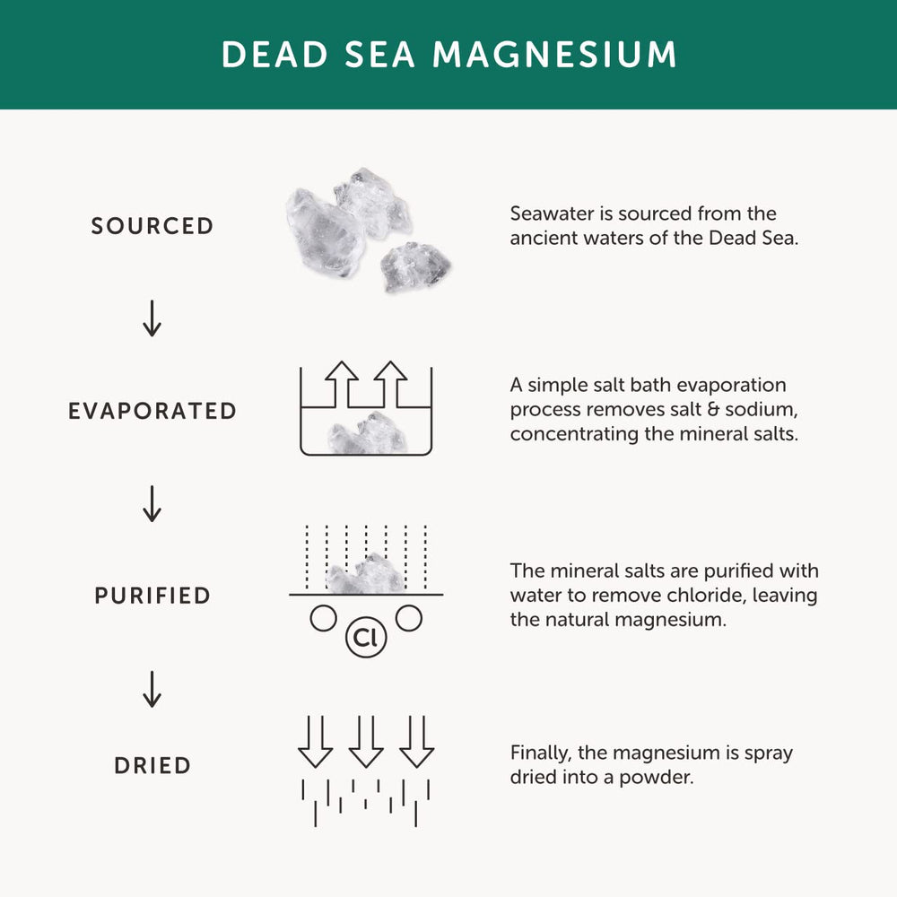Together Health Marine Magnesium ingredients list highlighting marine magnesium hydroxide