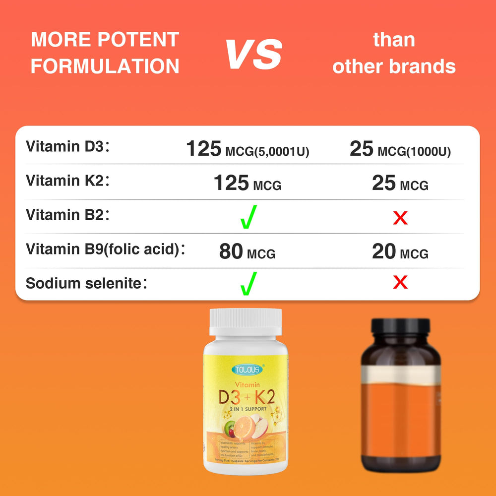 TOLOUS Vitamin D3+K2 MK-7 and B vitamins overview on label