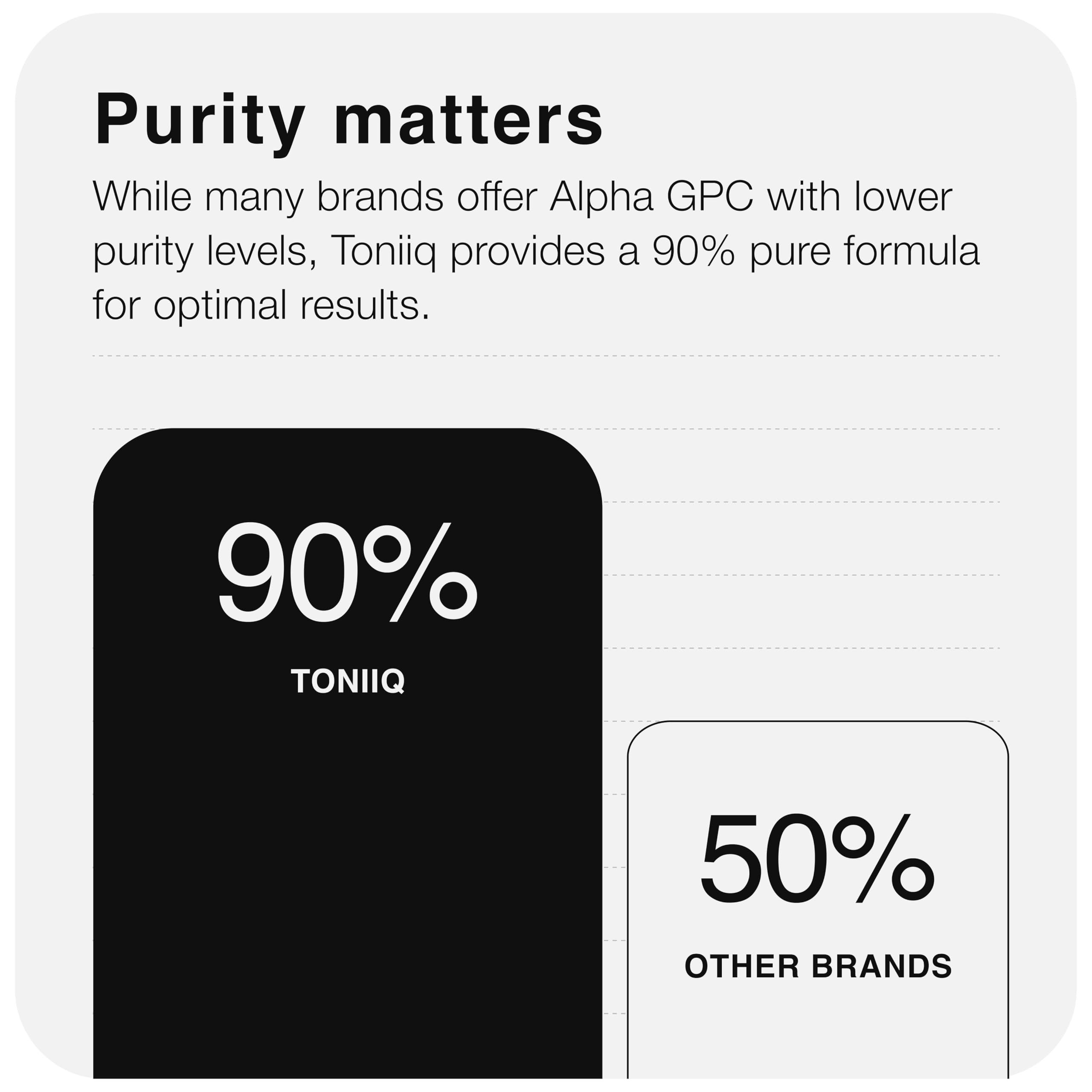 Toniiq Alpha GPC third-party testing seal confirms batch quality