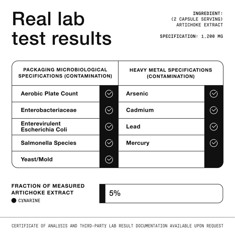 Toniiq Artichoke Extract made in USA label for trust and transparency.