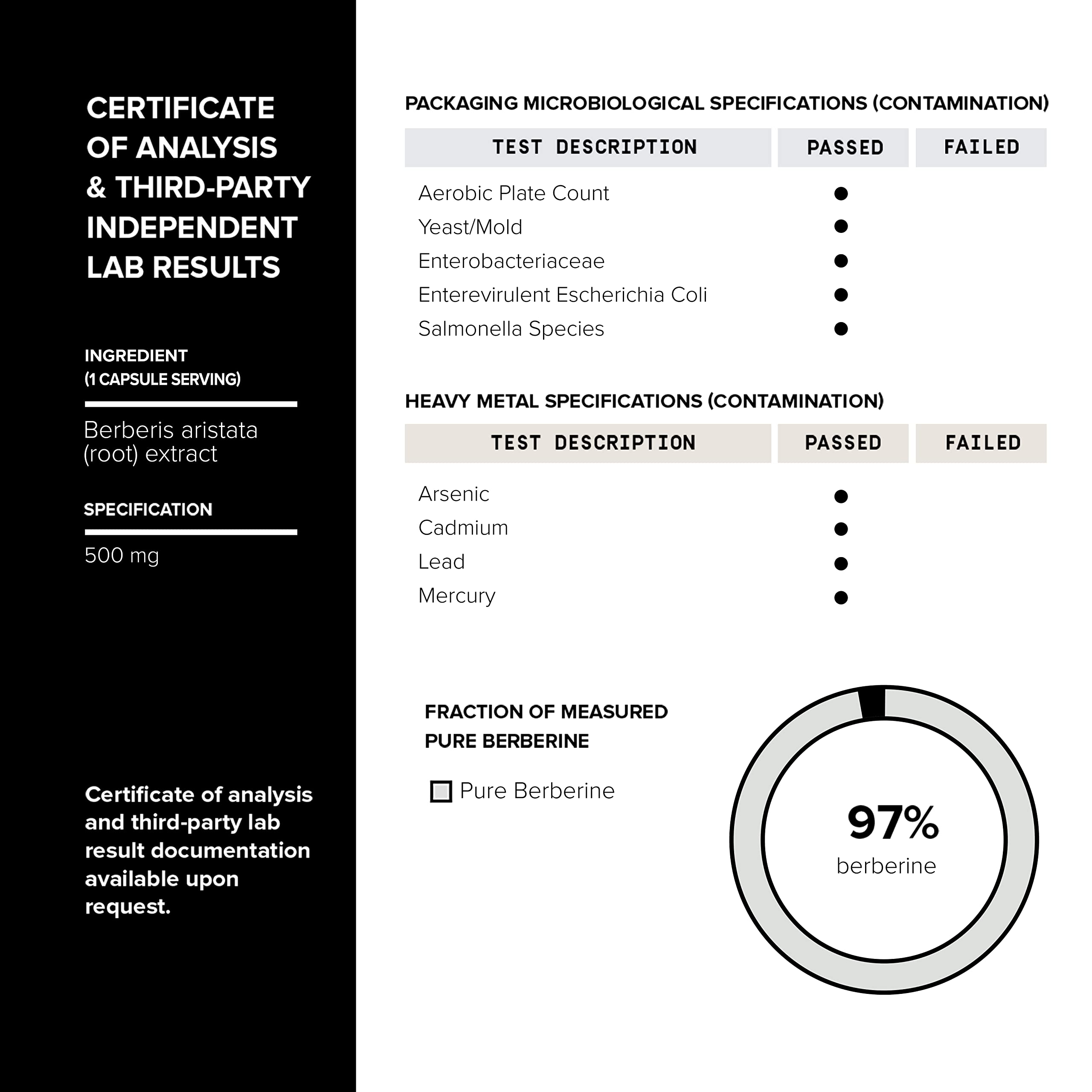 Toniiq Berberine HCl GMP facility label emphasizes manufacturing standards