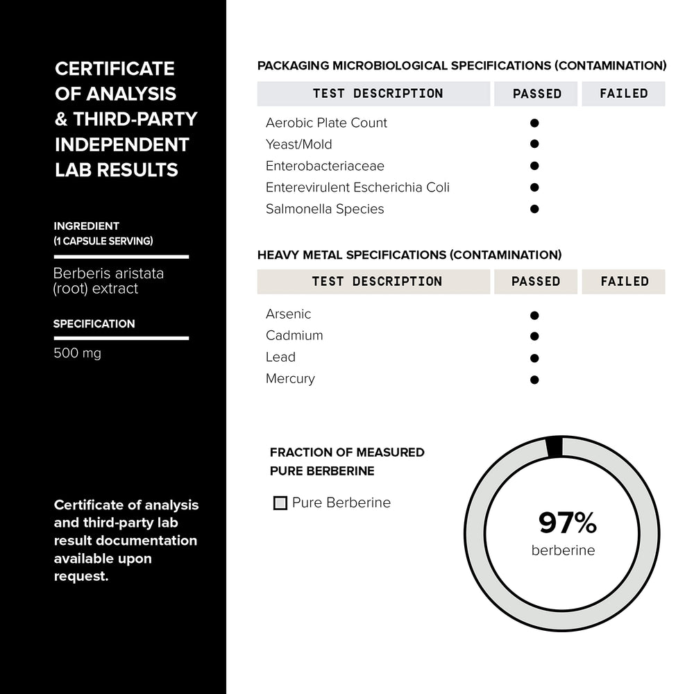 Toniiq Berberine HCl GMP facility label emphasizes manufacturing standards