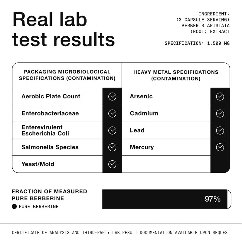 Toniiq Berberine HCl batch tested by independent third party