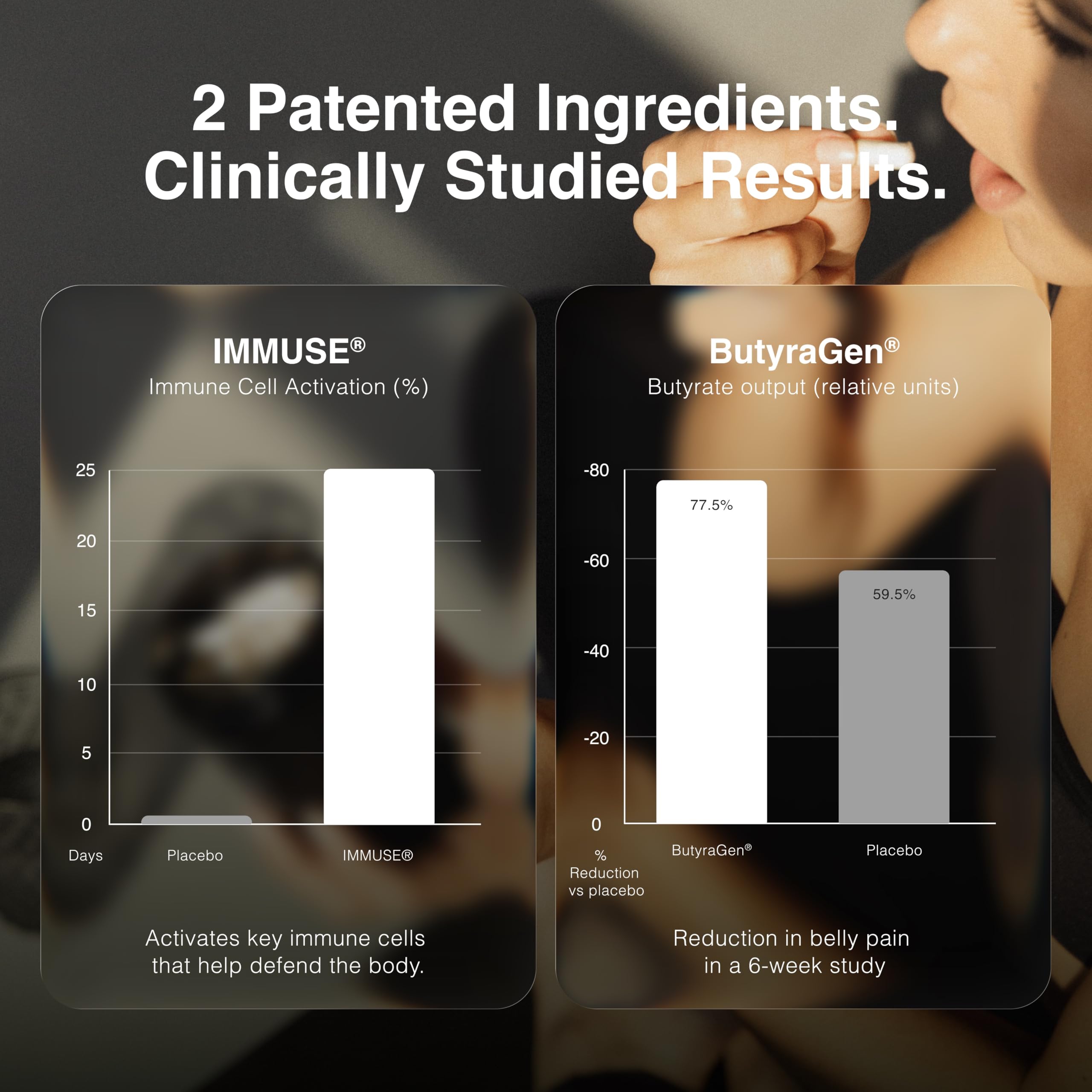 Toniiq ButyraGen tributyrin-complex capsule delivers butyrate efficiently in small doses.