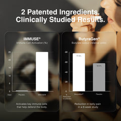 Toniiq ButyraGen tributyrin-complex capsule delivers butyrate efficiently in small doses.