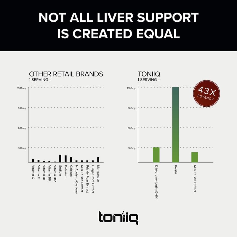 Toniiq Ease with DHM capsules in hand for everyday use
