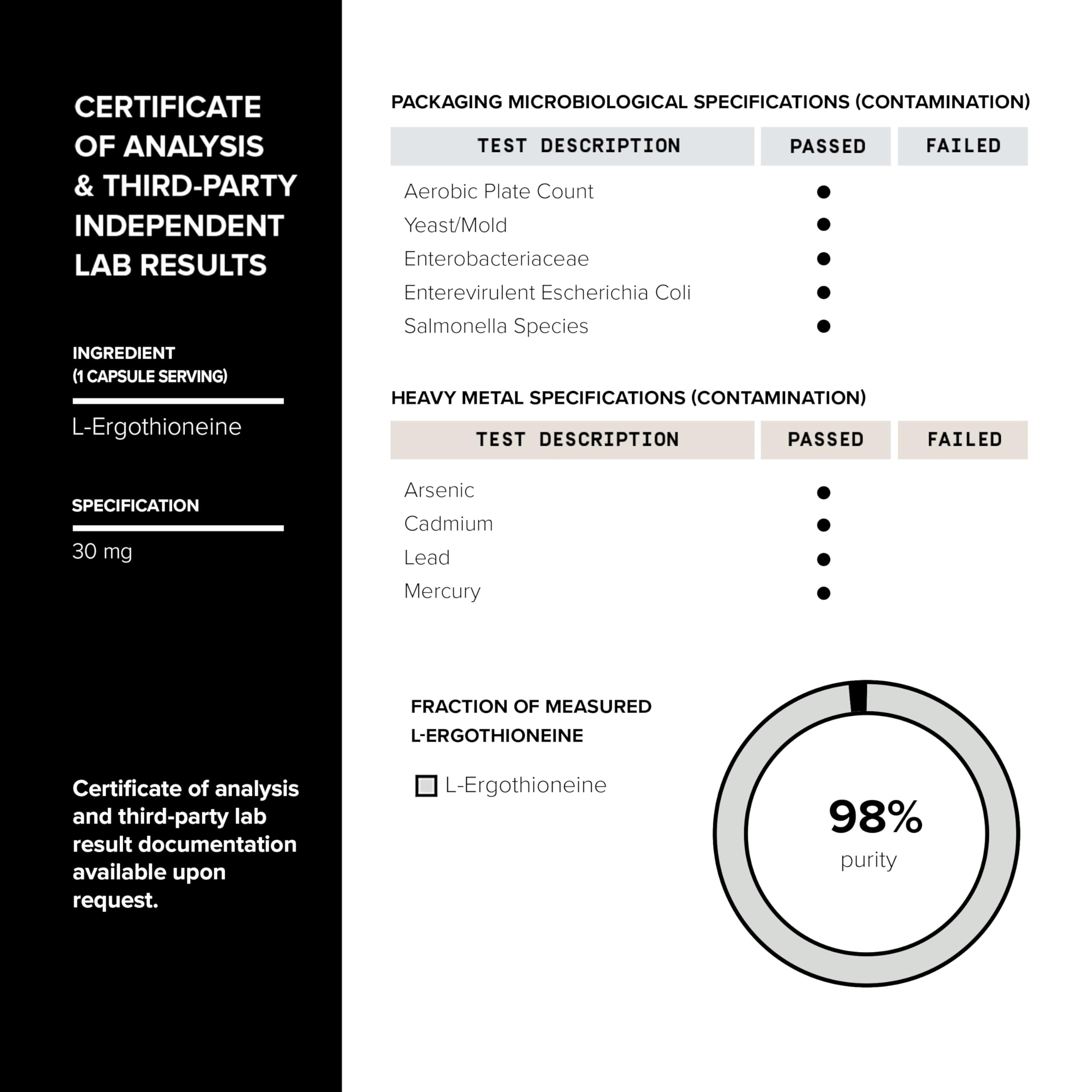 Toniiq Ergothioneine MitoPrime capsules foiled for compact daily dosage.