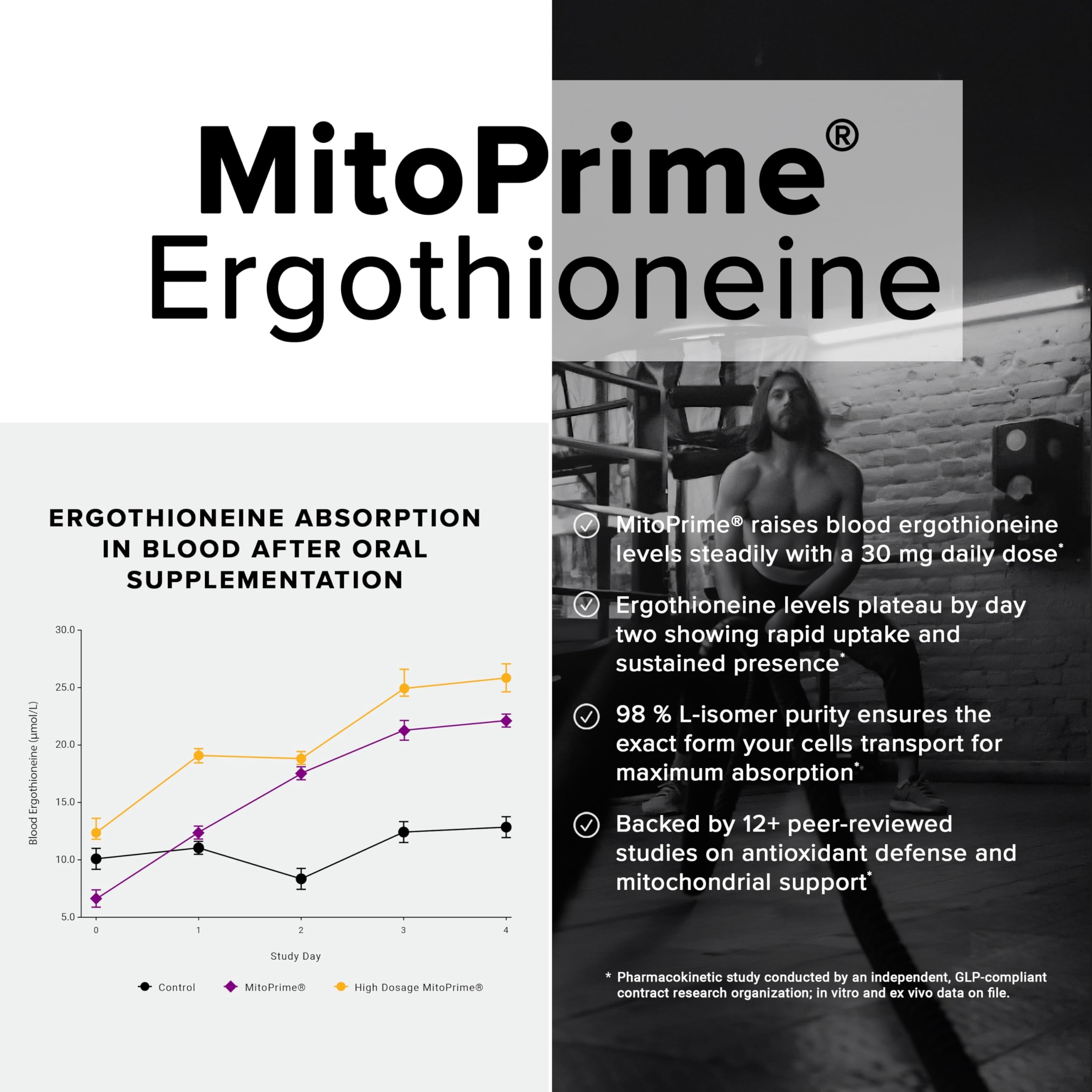 Toniiq Ergothioneine MitoPrime third-party badge indicates independent testing.