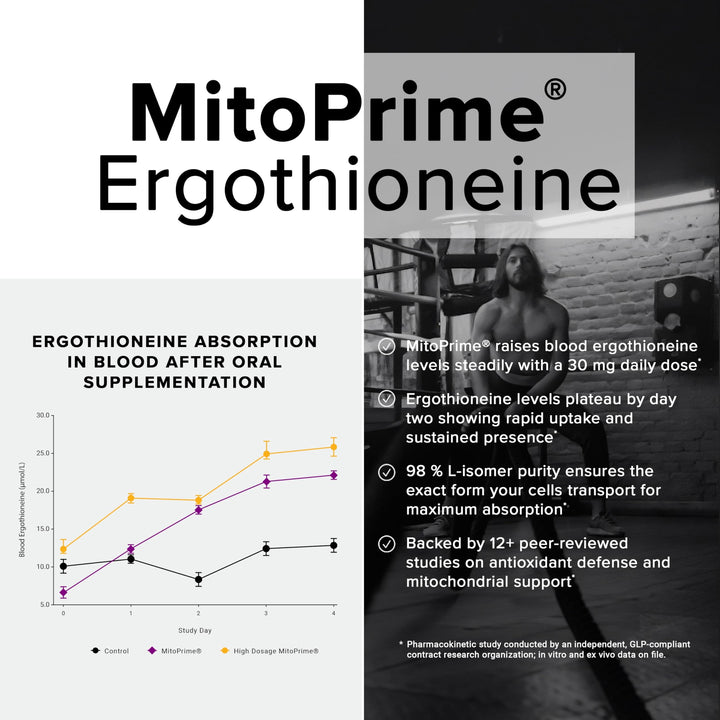 Toniiq Ergothioneine MitoPrime third-party badge indicates independent testing.