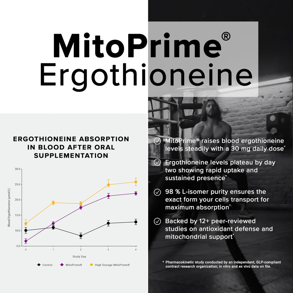 Toniiq Ergothioneine MitoPrime third-party badge indicates independent testing.