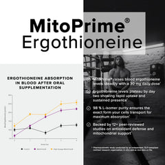 Toniiq Ergothioneine MitoPrime third-party badge indicates independent testing.
