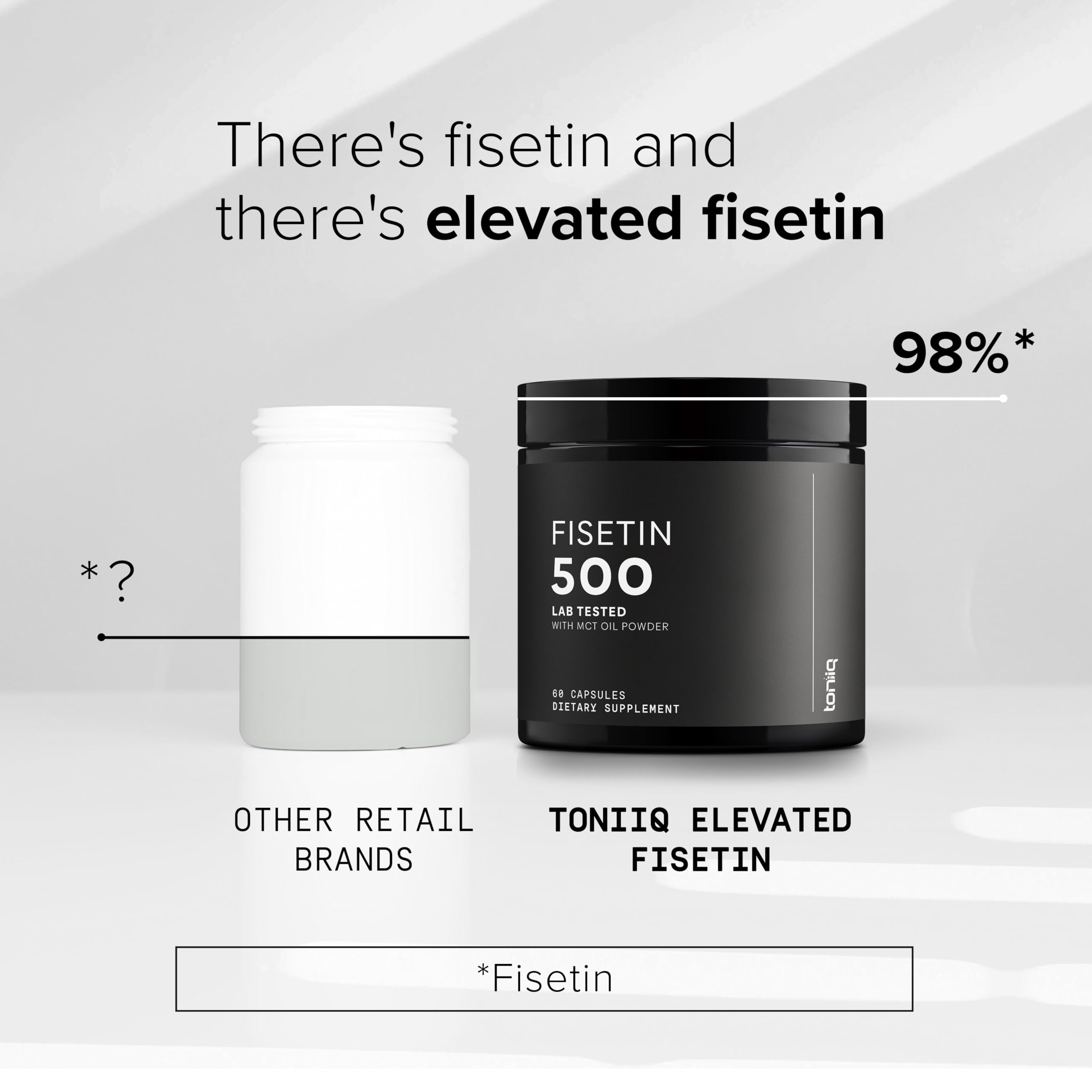 Toniiq Fisetin 500mg MCT oil blend highlights enhanced absorption potential.