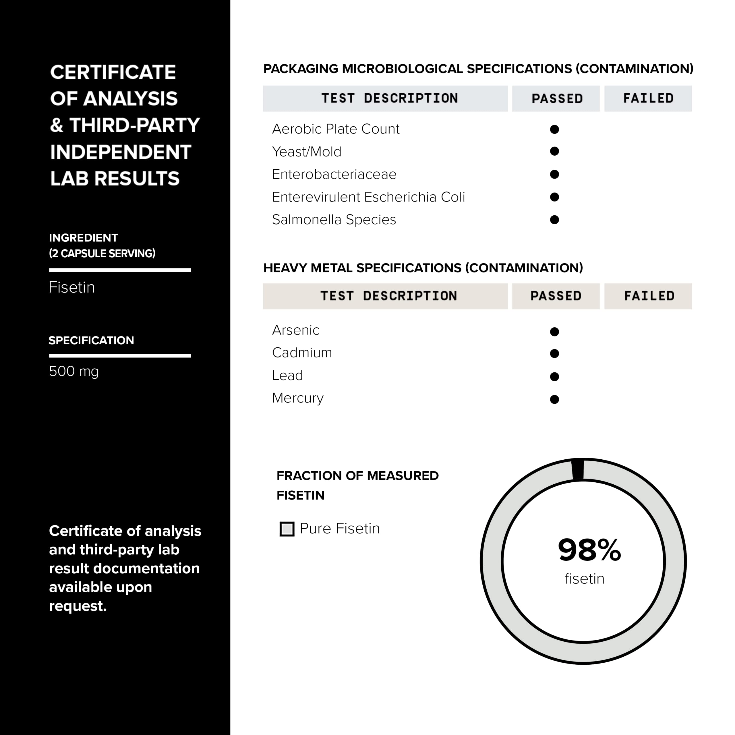Toniiq fisetin shows third-party testing ensures purity and safety.