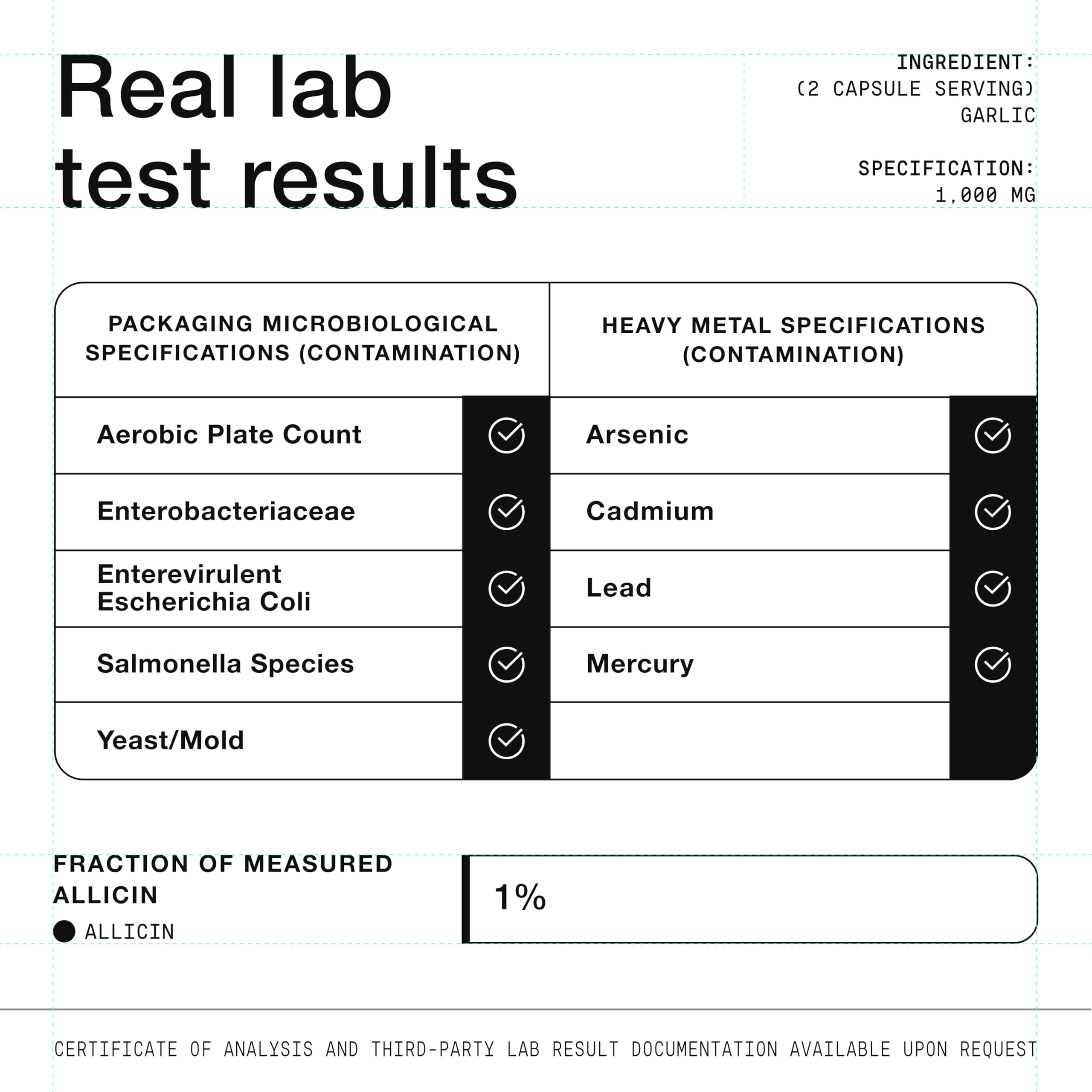 Toniiq Garlic Capsules third-party lab testing label for purity.