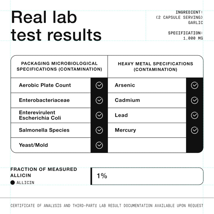 Toniiq Garlic Capsules third-party lab testing label for purity.