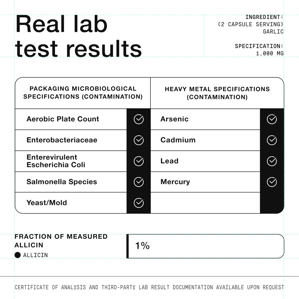 Toniiq Garlic Capsules third-party lab testing label for purity.