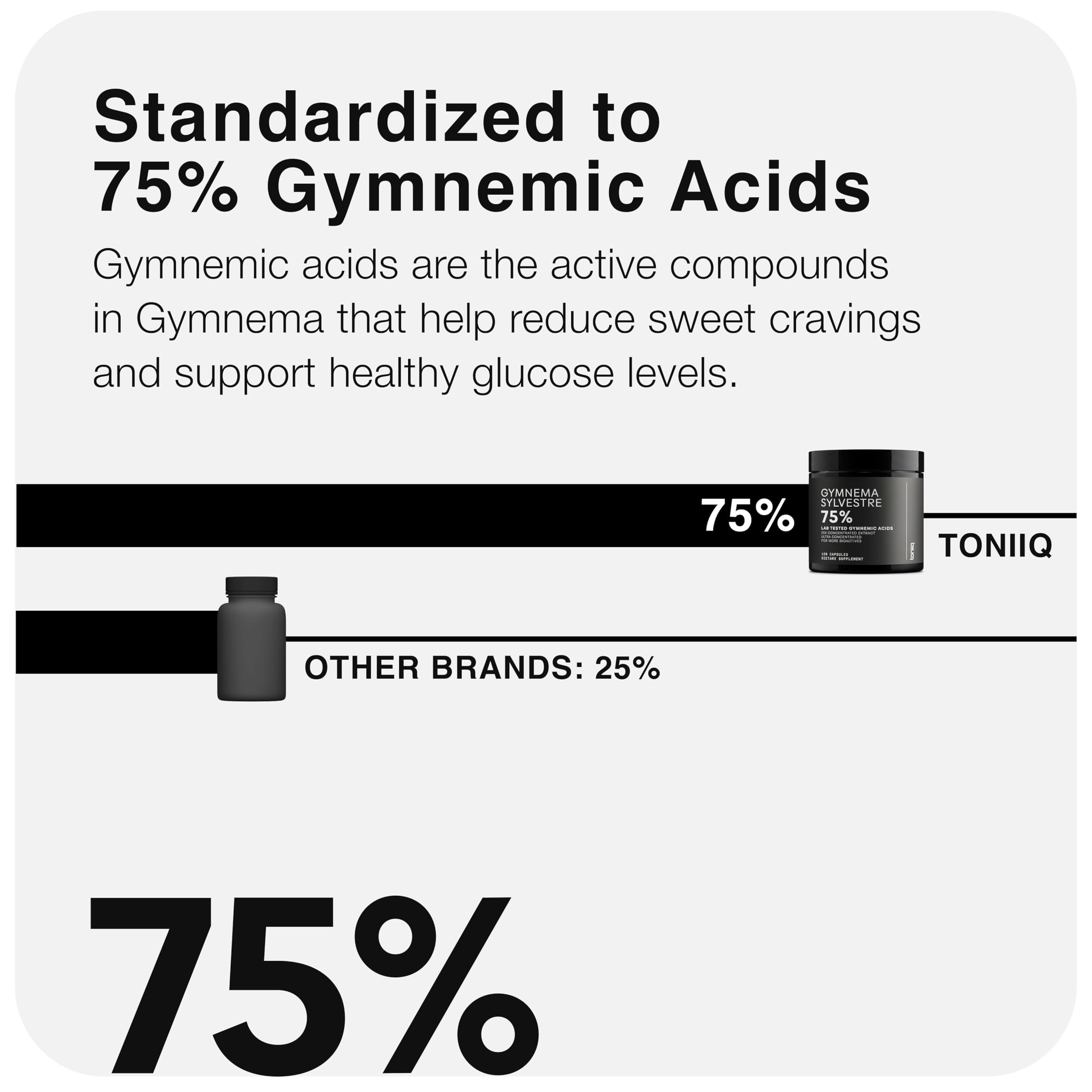 Toniiq Gymnema Sylvestre capsules pile—full 60-day vegan supply