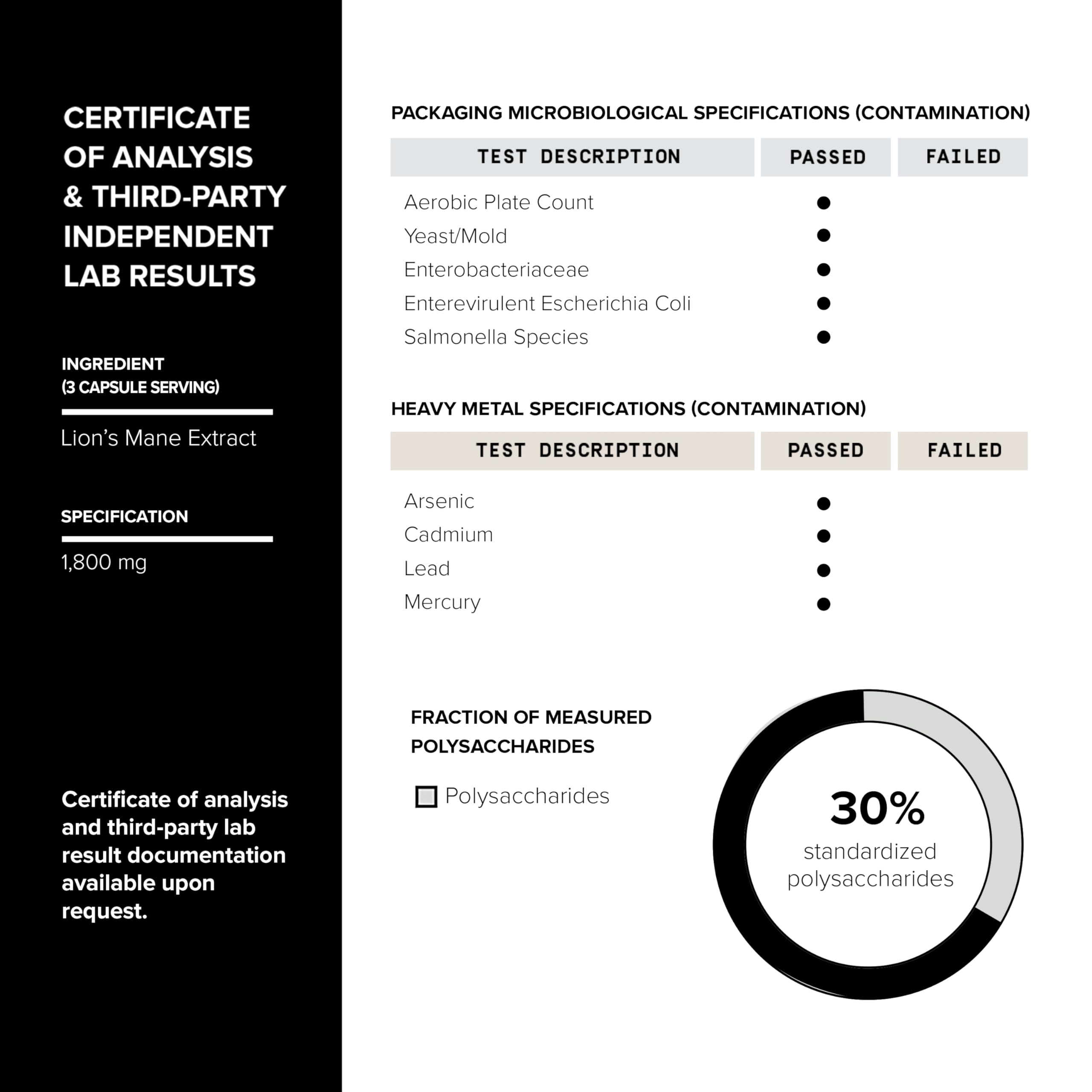 Toniiq Lion’s Mane GMP factory tag highlighting USA manufacturing standards.