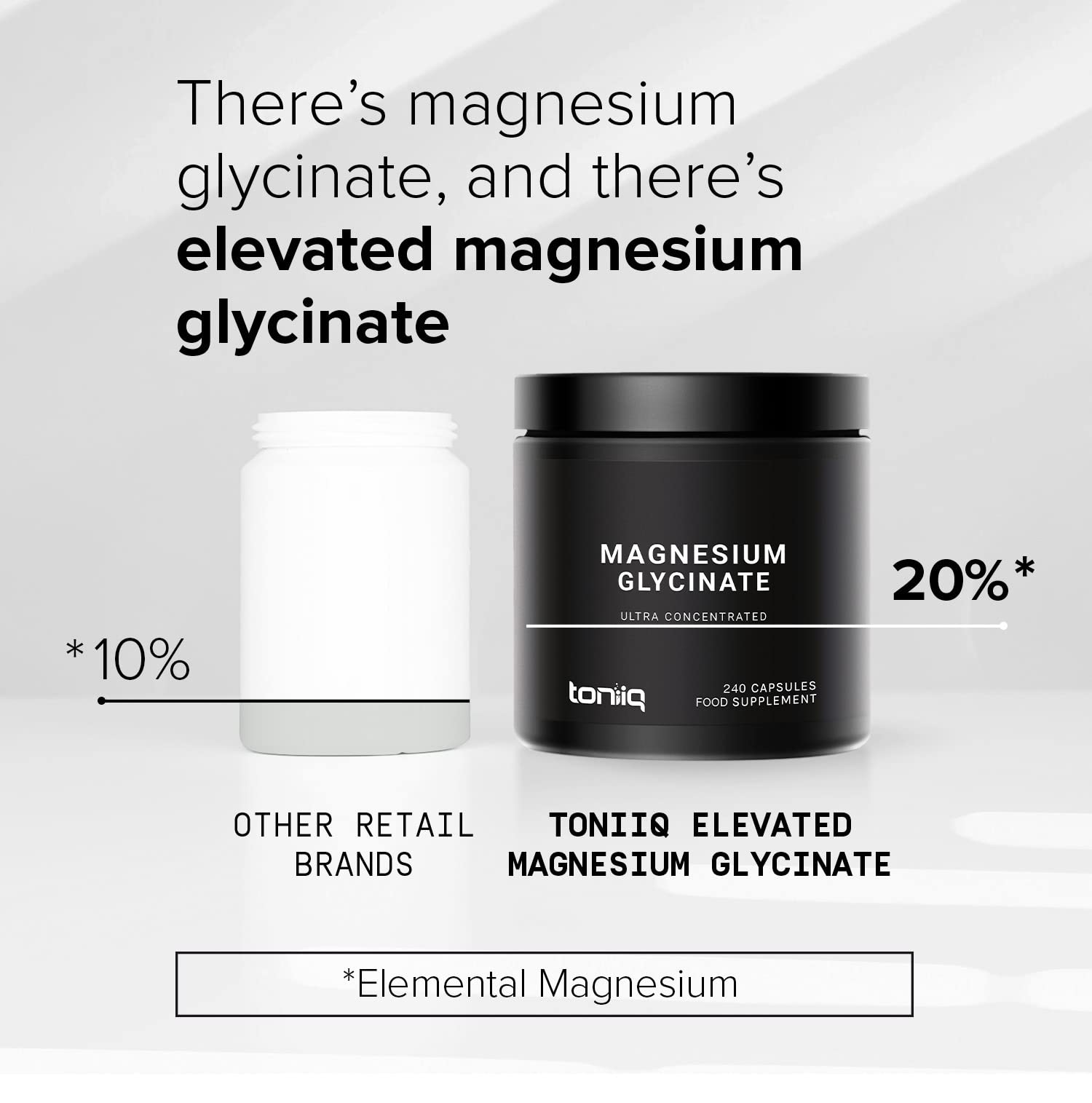 Toniiq Magnesium Glycinate label shows 600 mg elemental magnesium per serving.