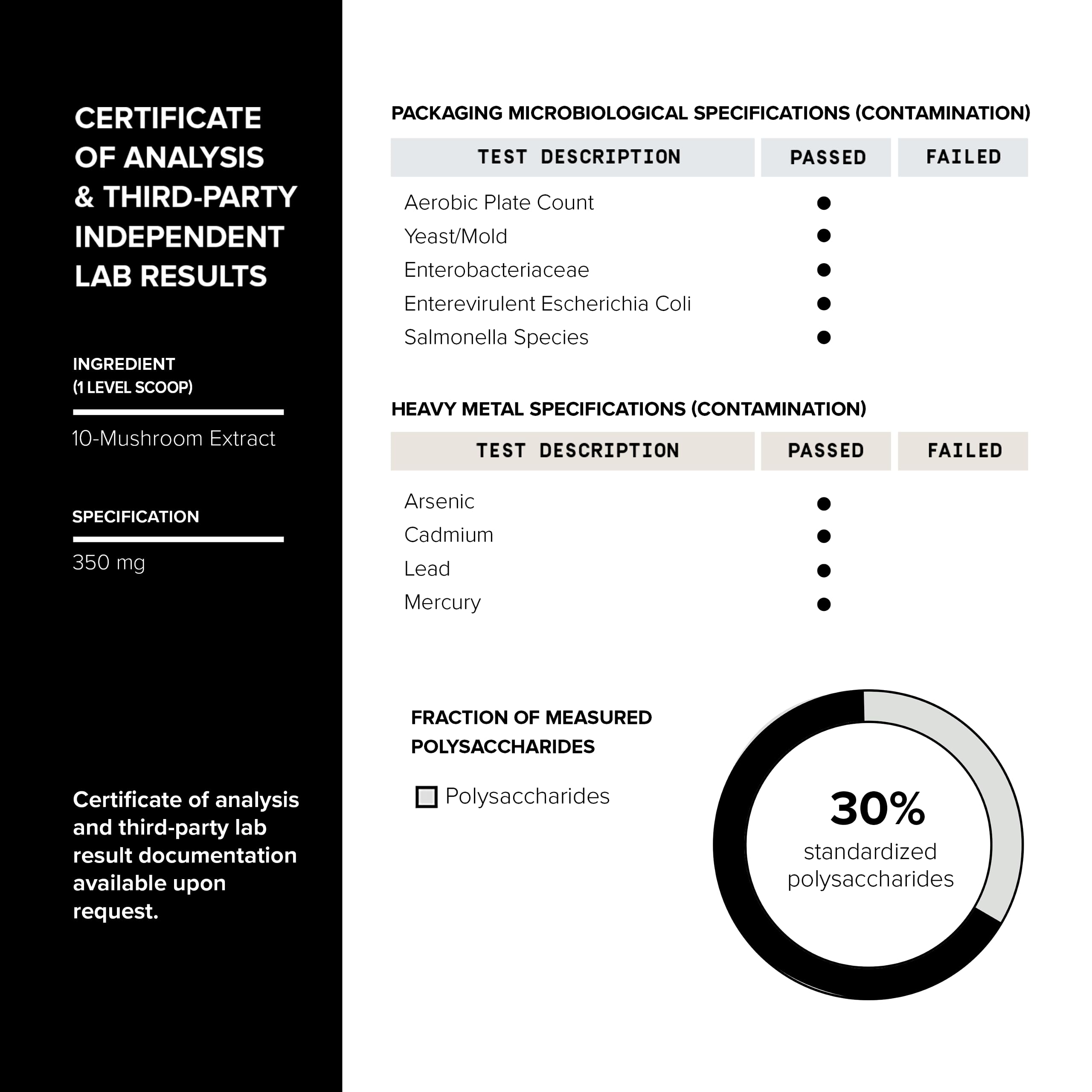 Toniiq Mushroom Coffee ingredients label emphasizes 10:1 mushroom extracts and purity.