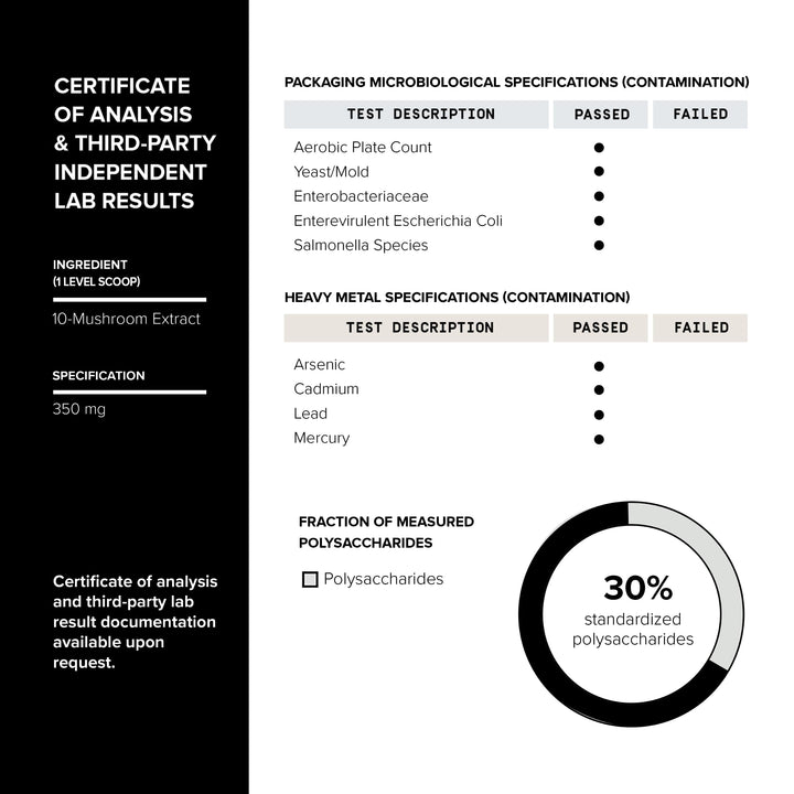Toniiq Mushroom Coffee ingredients label emphasizes 10:1 mushroom extracts and purity.