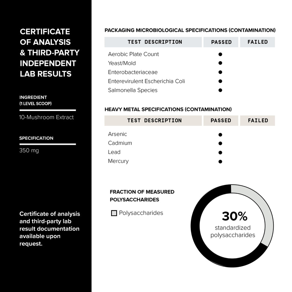 Toniiq Mushroom Coffee ingredients label emphasizes 10:1 mushroom extracts and purity.